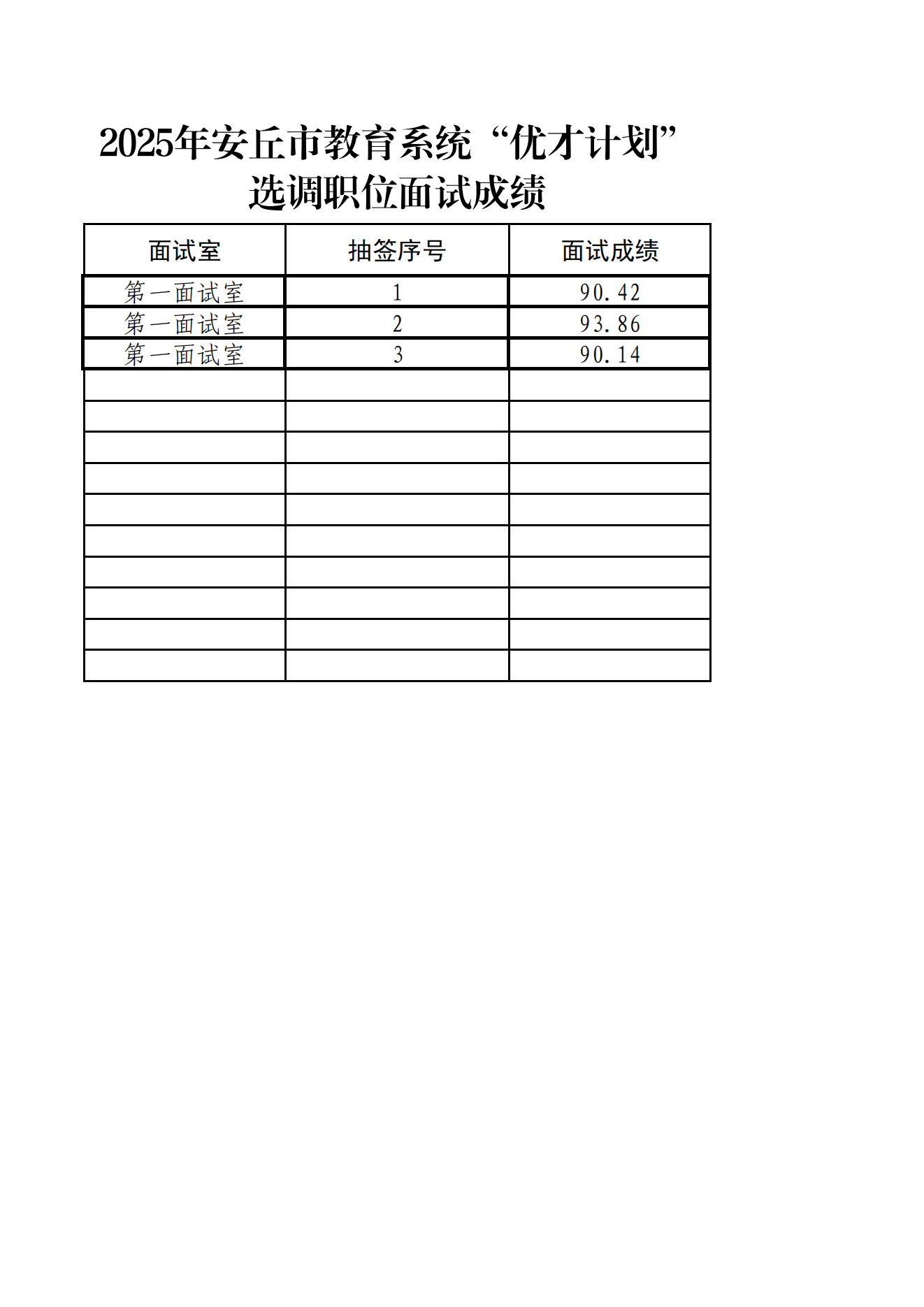 2025年安丘市教育系统“优才计划”选调职位面试成绩公示