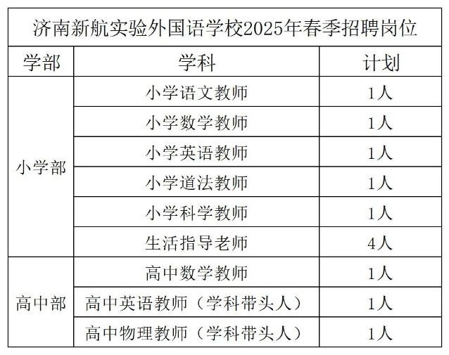 2025济南新航实验外国语学校春季招聘岗位