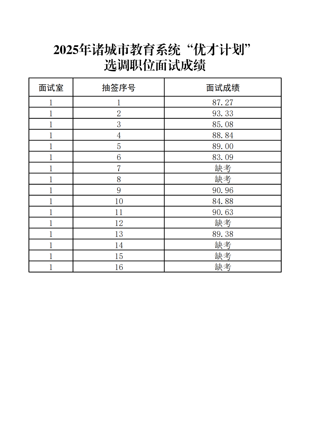 2025年诸城市教育系统“优才计划”选调职位面试成绩公示